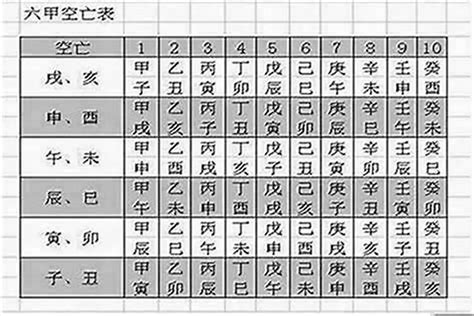 空亡怎麼看|如何查空亡？空亡的由来与判定方法